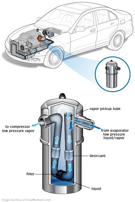 See P2487 repair manual